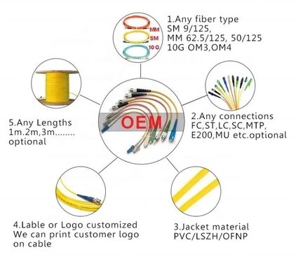SC LC 0,9 modo de cabo de remendo da fibra ótica de 2,0 3.0mm único para interno o、