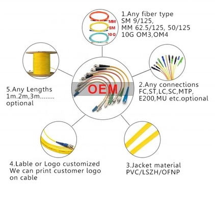 SC simples APC do cabo de remendo de 3.0mm LC LC ao revestimento do PVC LZSH do SC UPC